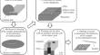 The Evolution of the Adhesive Strength of a Fiber Matrix in Fiberglass Plastics under the Influence of Climatic Factors