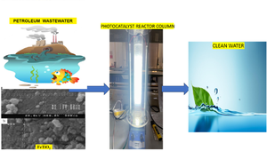 Use of Synthetic Iron Oxide-Doped Titanium Dioxide Nanoparticles in Photocatalytic Degradation of BTX from Petroleum Wastewater