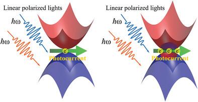 Universal Enhancement Effect of Nonlinear Optical Response from Band Hybridization