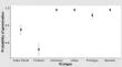 Intraspecific variation in Arabidopsis thaliana autotoxicity