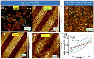 Spherulite-enhanced macroscopic polarization in molecular ferroelectric films from vacuum deposition†