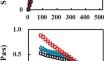 Rheological and Tribological Properties of Hydroxypropyl Methylcellulose-Fucoidan Mixtures: Effect of Fucoidan Concentration and Salt