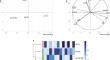 Influence of plant growth-promoting bacteria on leaf carbon and nitrogen metabolism of two drought-stressed neotropical tree species: a metabolomic approach.