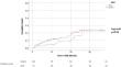 Safety and effectiveness of oral anticoagulants in patients with atrial fibrillation and stage 4 chronic kidney disease: a real-world experience.