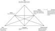 Examination of systemic factors that impact instructional designers’ practices in higher education