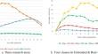 Predicting citation impact of academic papers across research areas using multiple models and early citations