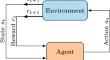 An efficient intrusive deep reinforcement learning framework for OpenFOAM