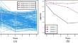 Clustering Longitudinal Data for Growth Curve Modelling by Gibbs Sampler and Information Criterion