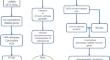 Revealing the key role of cuproptosis in osteoporosis via the bioinformatic analysis and experimental validation of cuproptosis-related genes.