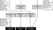 Practices and Barriers in Developing and Disseminating Plain-Language Resources Reporting Medical Research Information: A Scoping Review.