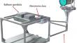 SunbYte: an autonomous pointing framework for low-cost robotic solar telescopes on high altitude balloons