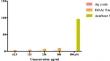 Kigelia africana fruit fractions inhibit in vitro alpha-glucosidase activity: a potential natural alpha-glucosidase inhibitor.