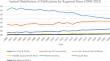 Gender of gender studies: examining regional and gender-based disparities in scholarly publications