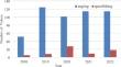 Analyzing Recreational Angling and Spearfishing for White Grouper (Epinephelus aeneus) in the North-Eastern Mediterranean Using YouTube Data