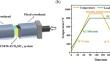 Microstructure and mechanical properties of transient liquid phase bonding Ti3SiC2 ceramic to SUS430 steel using an Al interlayer