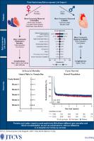 Features and Outcomes of Females and Males Requiring Postcardiotomy Extracorporeal Life Support