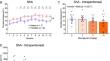 The mGlu5 receptor negative allosteric modulator mavoglurant reduces escalated cocaine self-administration in male and female rats.