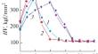 Increasing the Wear Resistance of Machine Parts Made of Aluminum Alloys by Ion Nitriding with High-Energy Activation