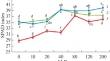 Insight into the Physiological Traits Underlying the Genotypic Differences in Response of Durum Wheat (Triticum durum Desf.) to Boron Availability