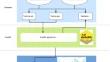 Development and validation of an automatic machine learning model to predict abnormal increase of transaminase in valproic acid-treated epilepsy.