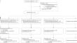 An Anger-based Approach-Avoidance Modification Training Targeting Dysfunctional Beliefs in Adults with Elevated Stress – Results from a Randomized Controlled Pilot Study