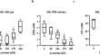 Lysozyme: an endogenous antimicrobial protein with potent activity against extracellular, but not intracellular Mycobacterium tuberculosis.