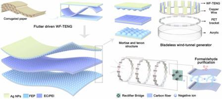 A bladeless wind-tunnel generator based on a flutter-driven triboelectric nanogenerator with on-demand micro-structuring