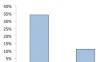 Positively framing mind wandering does not increase mind wandering in older adult﻿s.