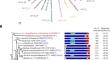 Exploring a novel GH13_5 α-amylase from Jeotgalibacillus malaysiensis D5<sup>T</sup> for raw starch hydrolysis.