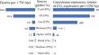 Vitrification as a Key Solution for Immobilisation Within Nuclear Waste Management