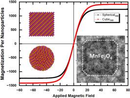 Faceting effect on magnetism in manganese ferrites nanoparticles