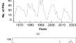 Study of short-term periodicities in the occurrence of Forbush decreases: wavelet analysis