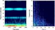 The State-of-the-Art on Time-Frequency Signal Processing Techniques for High-Resolution Representation of Nonlinear Systems in Engineering