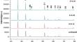 Influence of copper doping on structural, morphological and optical properties of tin oxide (Sn1−xCuxO2−δ)