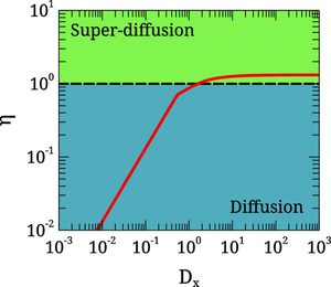 Super-diffusion in multiplex networks with long-range interactions