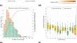 Unraveling the genetic basis of quantitative resistance to diseases in tomato: a meta-QTL analysis and mining of transcript profiles.