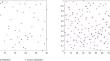 A hybrid northern goshawk optimization algorithm based on cluster collaboration