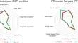 Spatiotemporal Gait Analysis of Patients with Spinocerebellar Ataxia Types 3 and 10 Using Inertial Measurement Units: A Comparative Study.