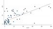 Validation of the carolinas comfort scale (CCS) in Brazil: a hernia-specific quality of life questionnaire.