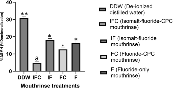 Caries preventing efficacy of new Isomalt-containing mouthrinse formulations: a microbial study.