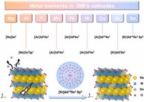 Expediting layered oxide cathodes based on electronic structure engineering for sodium-ion batteries: Reversible phase transformation, abnormal structural regulation, and stable anionic redox