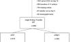 Single day 14 serum hCG values allow prediction of viable pregnancy and are significantly higher in frozen as compared to fresh single blastocyst transfer.