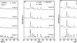 Effect of graphene addition on activation and kinetic properties of La–Mg–Ni-based hydrogen storage alloys