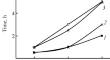 Effect of Polyfluorinated Alcohols on Properties of Polyvinyl Alcohol Cryogels