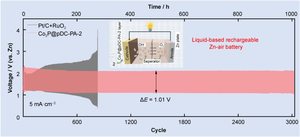 An universal in-situ phosphating strategy to fabricate high-performance Co2P-based bifunctional oxygen electrocatalyst derived from conjugated polyaniline-phytic acid copolymer