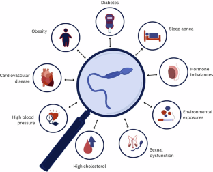 Can semen analysis be utilized as a screening tool for overall health in young men?