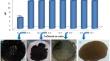 Acid tar treatment—the transformation of organic waste into “organic core—inorganic shell” structure particles