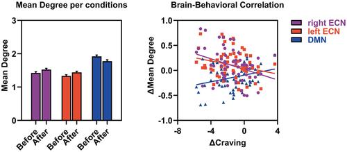 Altered executive control network and default model network topology are linked to acute electronic cigarette use: A resting-state fNIRS study