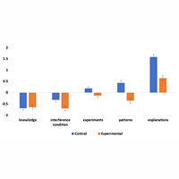 Effect of an inquiry-based teaching sequence on secondary school students’ understanding of wave optics