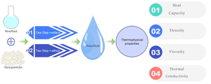 An Updated Review on Improving Radiator Efficiency Using Nanofluid Coolants